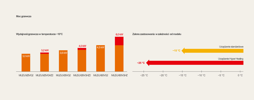 <br />
<b>Notice</b>:  Undefined index: sname in <b>/home/martynex/domains/klimatyzacja-warszawa.com/public_html/_new/templates/pages/klimatyzacjadladomu.tpl</b> on line <b>94</b><br />
