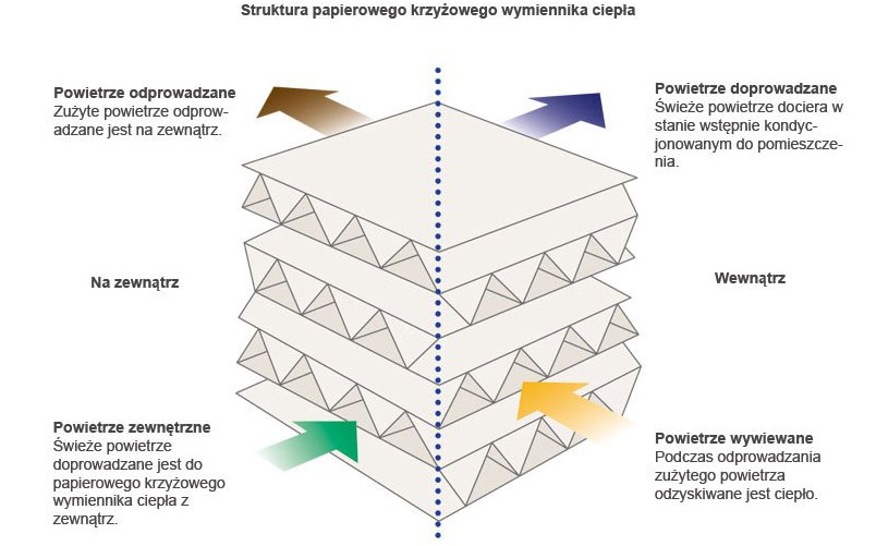 <br />
<b>Notice</b>:  Undefined index: sname in <b>/home/martynex/domains/klimatyzacja-warszawa.com/public_html/_new/templates/pages/klimatyzacjadladomu.tpl</b> on line <b>94</b><br />
