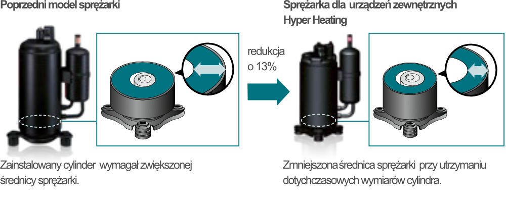 <br />
<b>Notice</b>:  Undefined index: sname in <b>/home/martynex/domains/klimatyzacja-warszawa.com/public_html/_new/templates/pages/klimatyzacjadladomu.tpl</b> on line <b>94</b><br />
