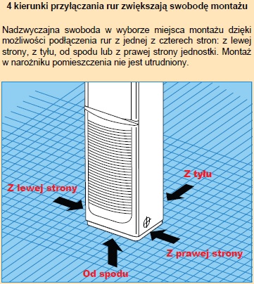 <br />
<b>Notice</b>:  Undefined index: sname in <b>/home/martynex/domains/klimatyzacja-warszawa.com/public_html/_new/templates/pages/klimatyzacjadofirmy.tpl</b> on line <b>94</b><br />
